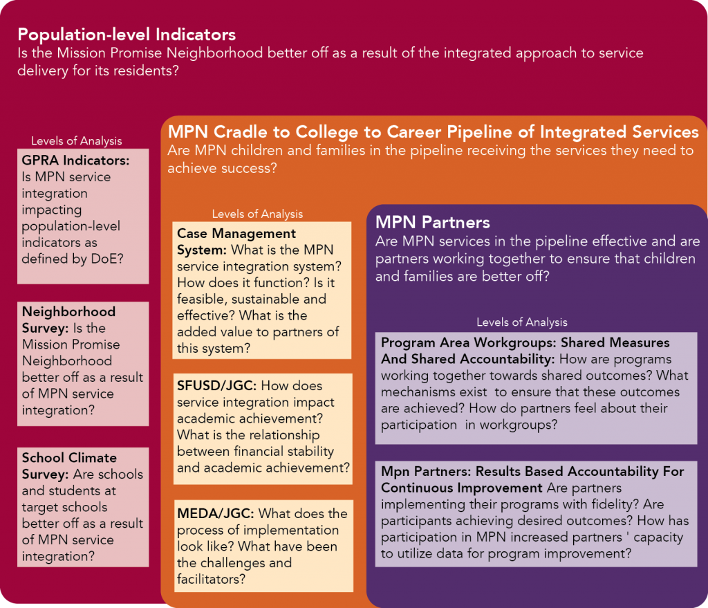 MPN_OvearchingResearchGoals2